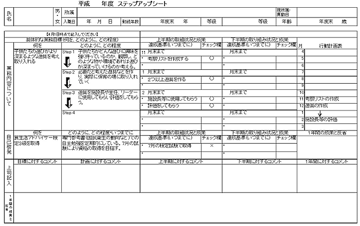 第4回 目標管理制度の導入