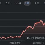 相続した外貨預金から生じた為替差益