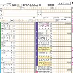 所得税の確定申告書　変更の背景