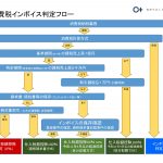 消費税：3万円未満の取引でも領収書が必要になりました